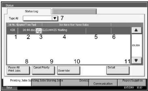 Triumph-Adler DC 2230 - Contents of the Status Screen - 1