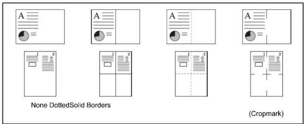 Triumph-Adler DC 2230 - Types of Page Boundary Lines - 1