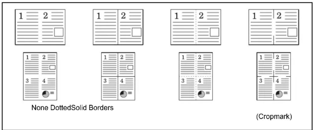 Triumph-Adler DC 2230 - Types of Page Boundary Lines - 1