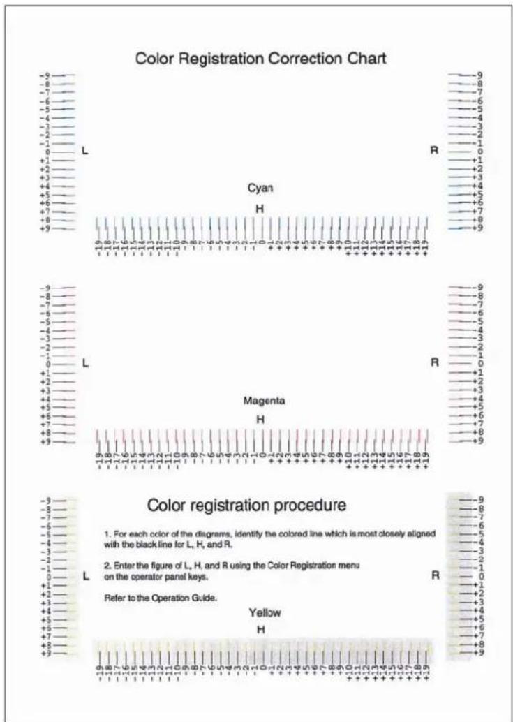 Triumph-Adler CLP 4524 MFP - S PEICHERUNG DER FARBEN - 1