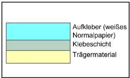 Triumph-Adler CLP 4520 - Selbstklebende Etiketten - 1