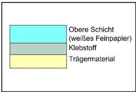 Triumph-Adler CLP 4521 - Etiketten - 1