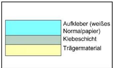 Triumph-Adler CLP 4316 - Selbstklebende Etiketten - 1