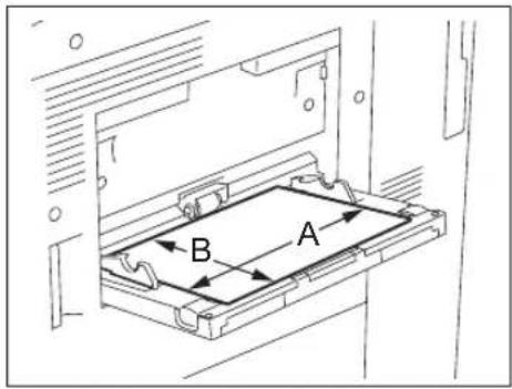 A B