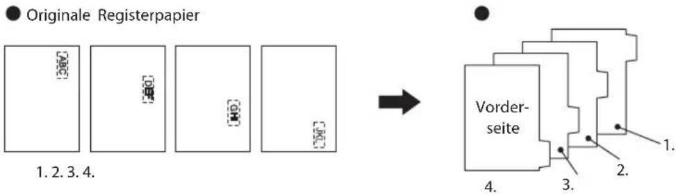 Originale Registerpapier 1. 2. 3. 4. Vorder- seite 1. 2. 3. 4.