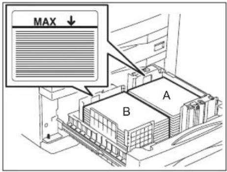 MAX ↓ A B