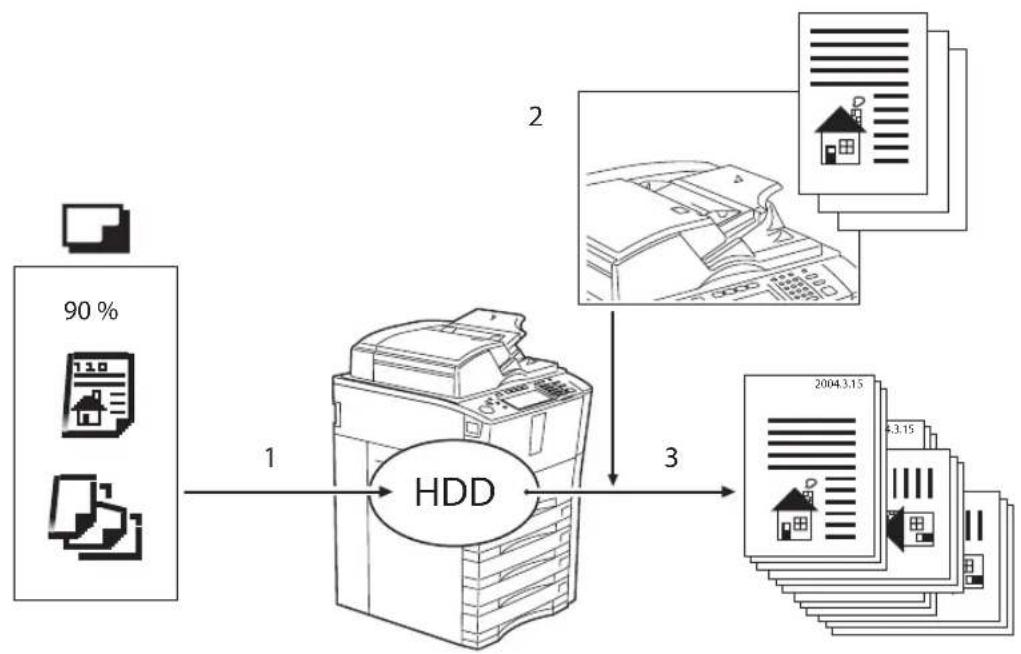 TOSHIBA E-Studio 720 - Vorlage - 1