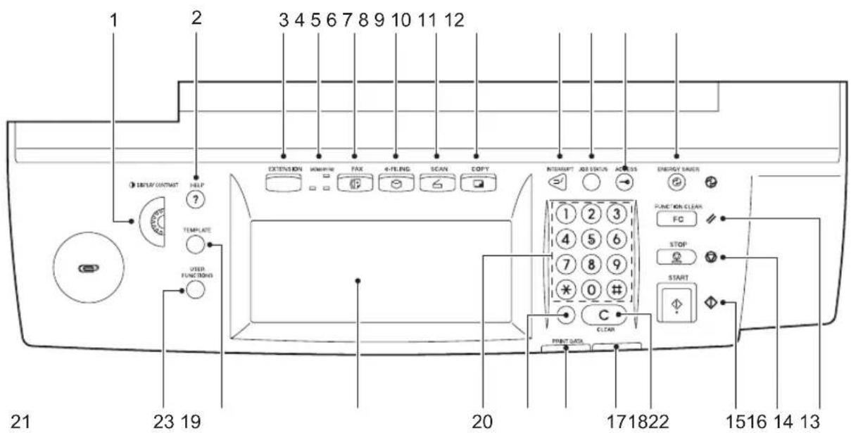 1 2 3 4 5 6 7 8 9 10 11 12 DISPLAY CONTACT HELP ? TEMPLATE USER FUNCTIONS 21 23 19 20 171822 1516 14 13 EXTENSION HOWOFF TAX 4-TELING SCAN COPY INTERTAIN JOB EXCLUS ACCESS ENERGY WASER FUNCTION CLEAR FC STOP START C CLEAR PRINT DATA