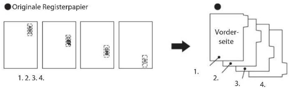 ● Originale Registerpapier 1. 2. 3. 4. Vorder- seite 1. 2. 3. 4.