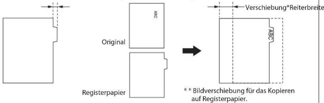 Original Registerpapier ABC Verschiebung*Reiterbreite ABC ** Bildverschiebung für das Kopieren auf Registerpapier.