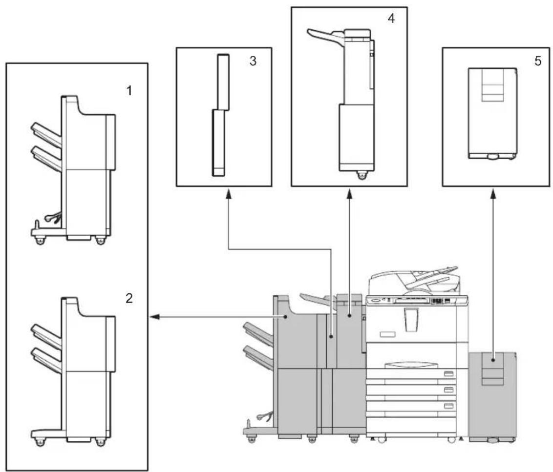 TOSHIBA E-Studio 720 - Hauptkomponenten - 2