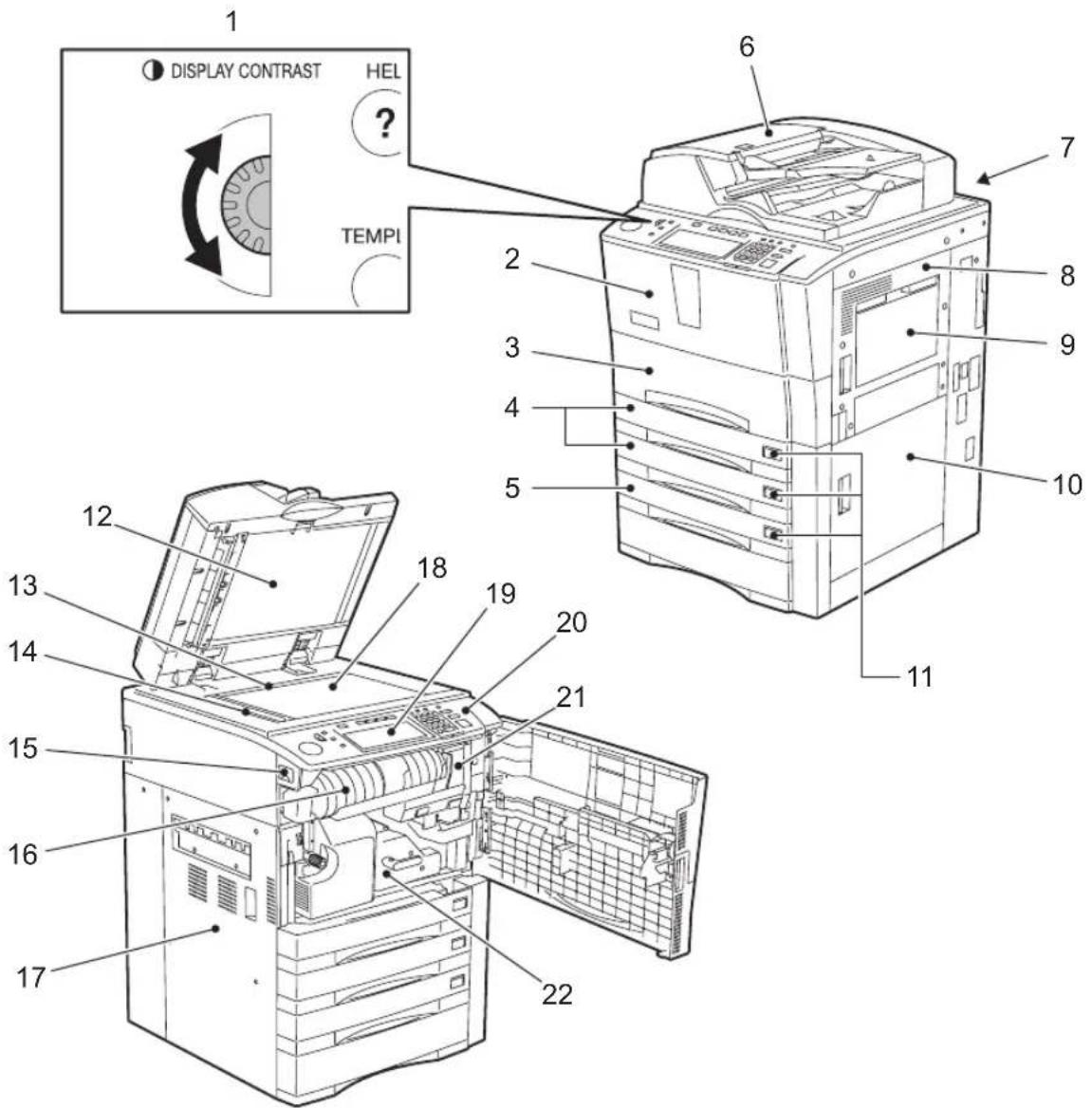1 DISPLAY CONTRAST HEL ? TEMPI 2 3 4 5 6 7 8 9 10 11 12 13 14 15 16 17 18 19 20 21 22