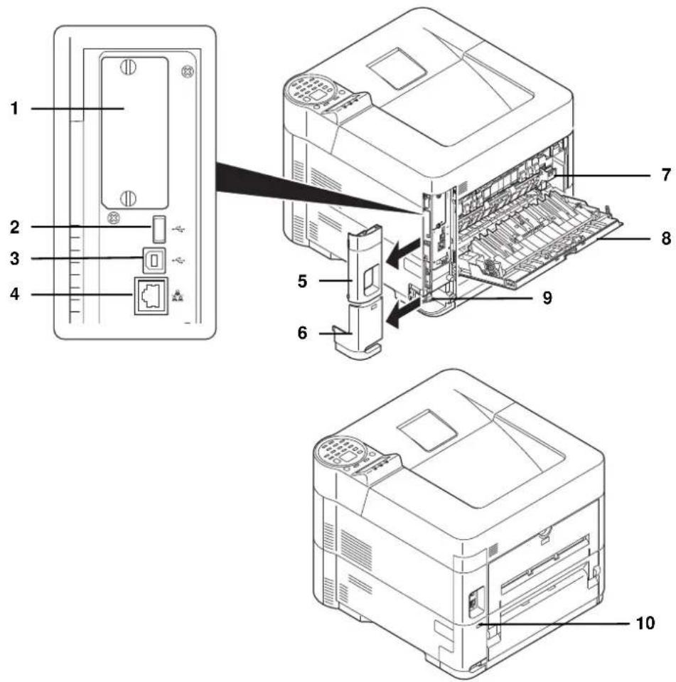 Triumph-Adler P-6031DN - Bezeichnung der Bauteile - 4