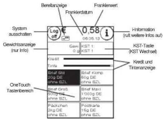 Frama Matrix F22 - Grundsätzlicher Bildschirnaufbau - 2