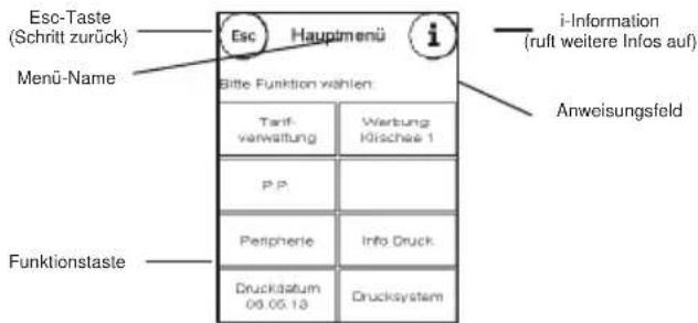 Frama Matrix F22 - Grundsätzlicher Bildschirnaufbau - 3