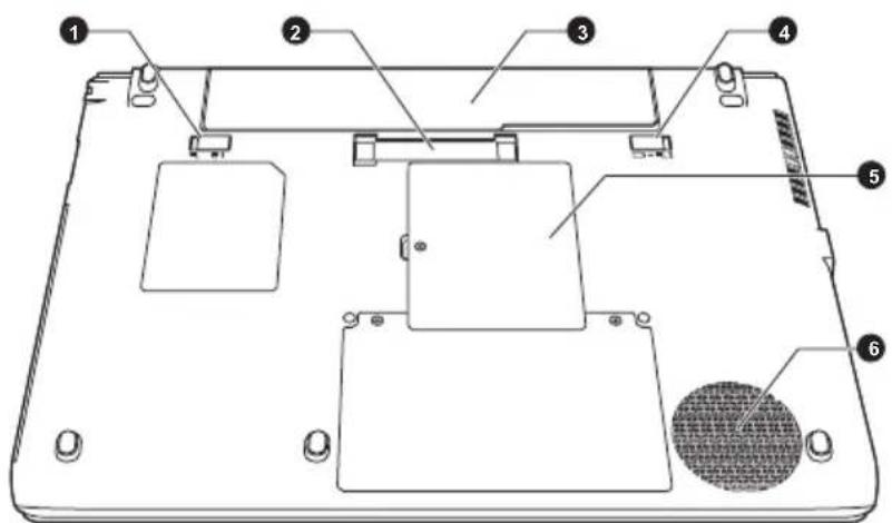 TOSHIBA Satellite Pro R840 - Unterseite (R840) - 1