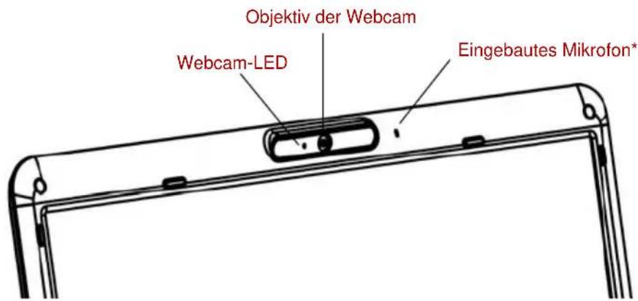 TOSHIBA Satellite Pro A300D - Verwenden der Webcam - 2