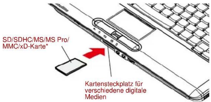 TOSHIBA Satellite Pro A300D - SD/SDHC/MS/MS Pro/MMC/xD-Karte installieren - 1
