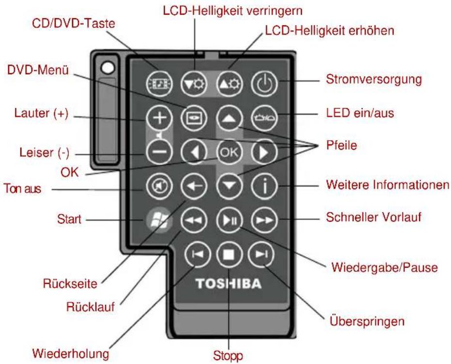 TOSHIBA Satellite Pro A300D - Fernbedienung - 1