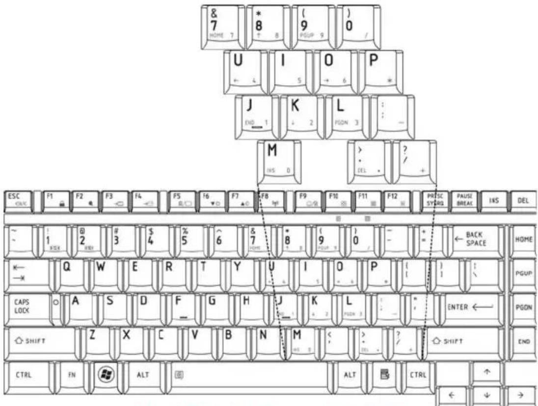 TOSHIBA Satellite Pro A300D - Numerischer Modus - 1