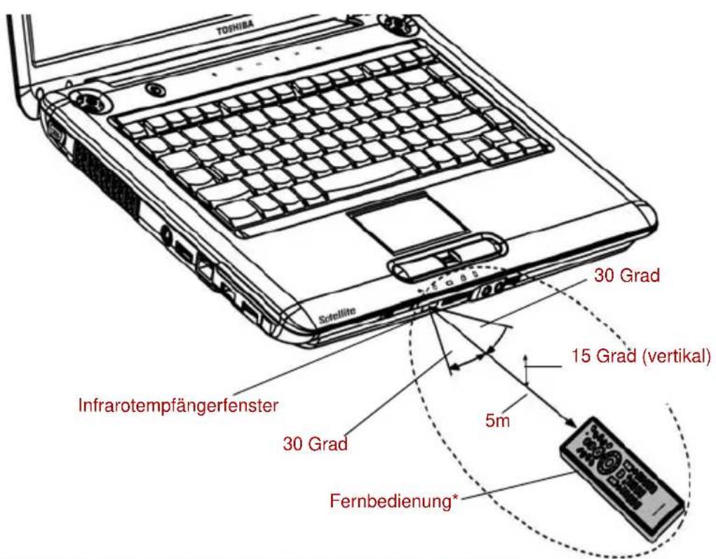TOSHIBA Satellite Pro A300D - Reichweite der Fernbedienung - 1