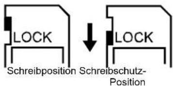 LOCK Schreibposition Schreibschutz- Position