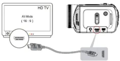 HD TV AV-Mode (16:9)