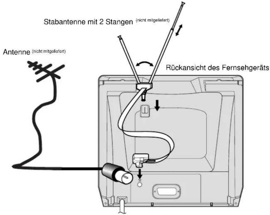 TOSHIBA 14N31D - Anschließen einer Antenne oder eines Videorekorders - 1