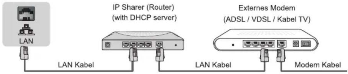HISENSE H60N5705 - LAN (Verdrahtetes Netzwerk) - 1