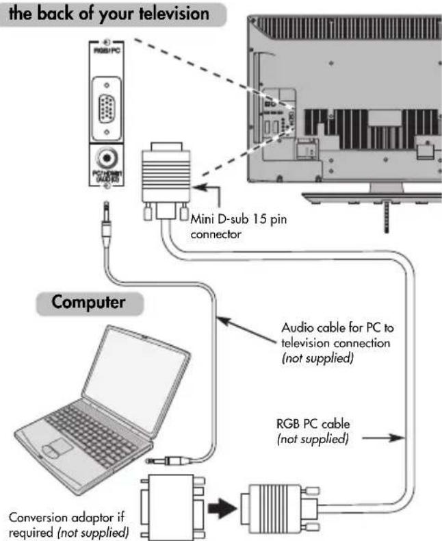 TOSHIBA 55SV685D - To connect a PC to the RGB/PC terminal - 1
