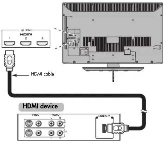 TOSHIBA 55SV685D - To connect an HDMI device - 1