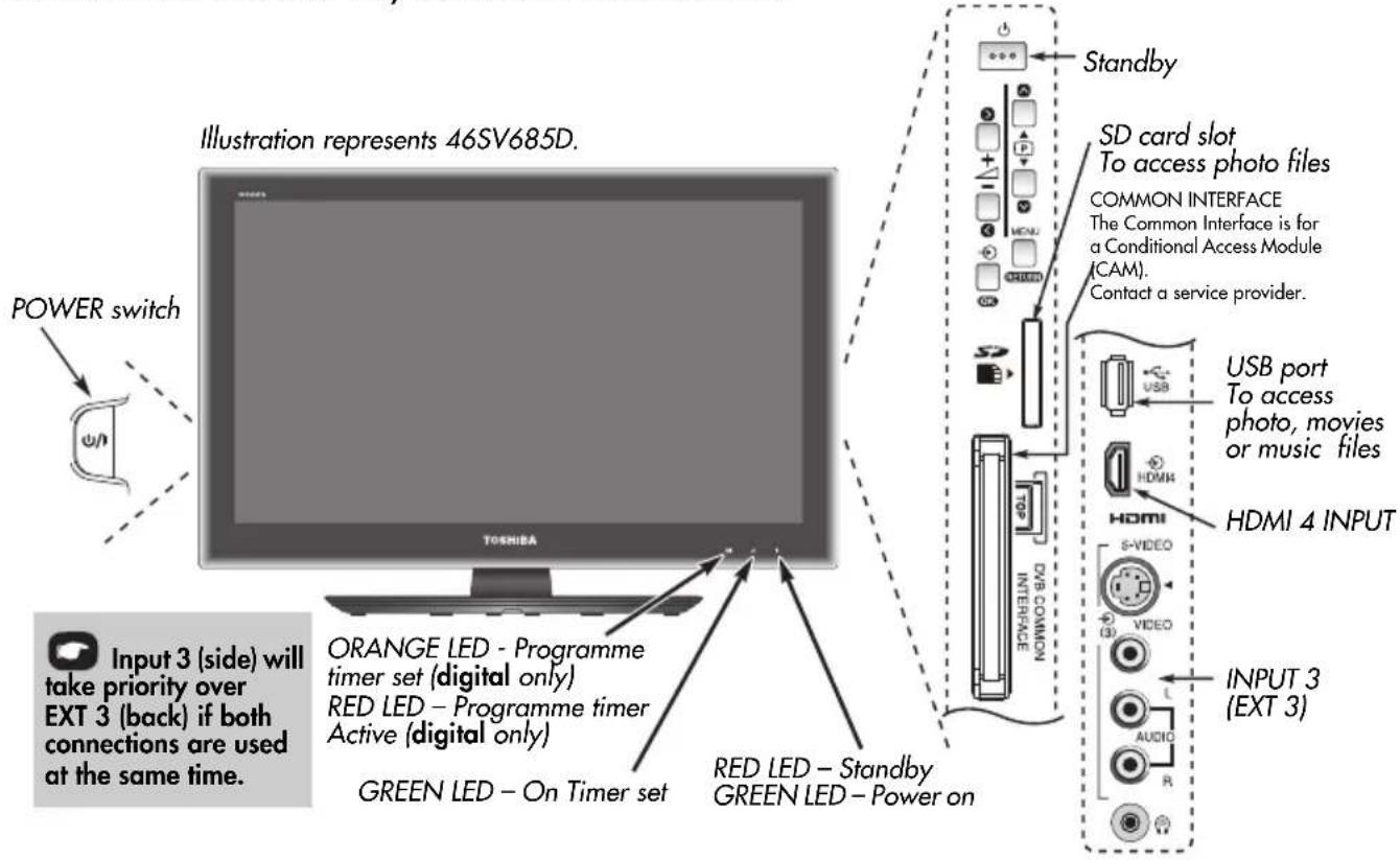 TOSHIBA 55SV685D - Controls and input connections - 1