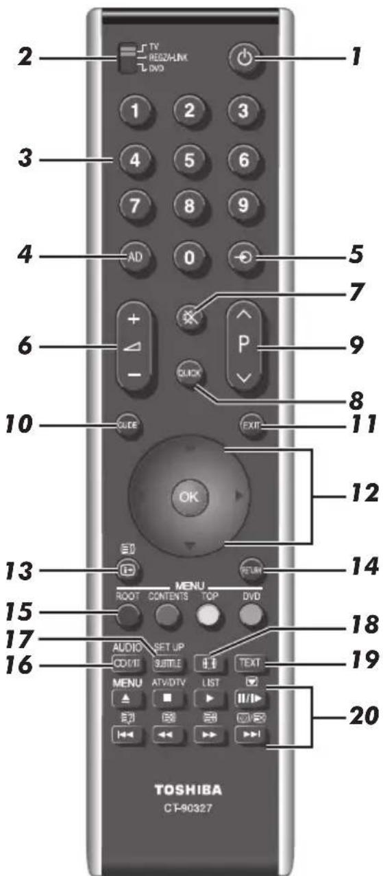 TOSHIBA 55SV685D - The remote control - 1