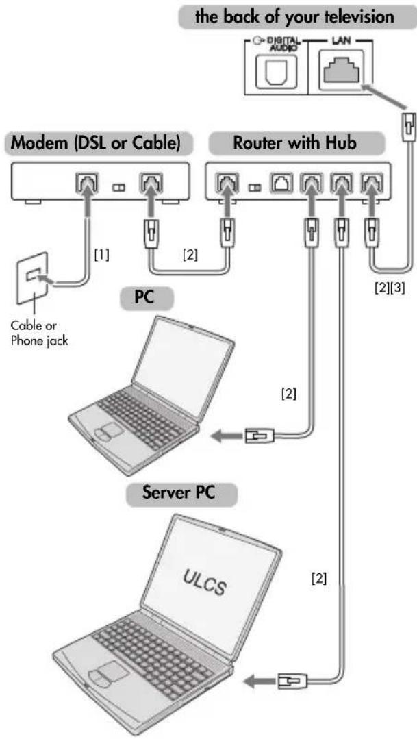 TOSHIBA 55SV685D - NOTE: - 1