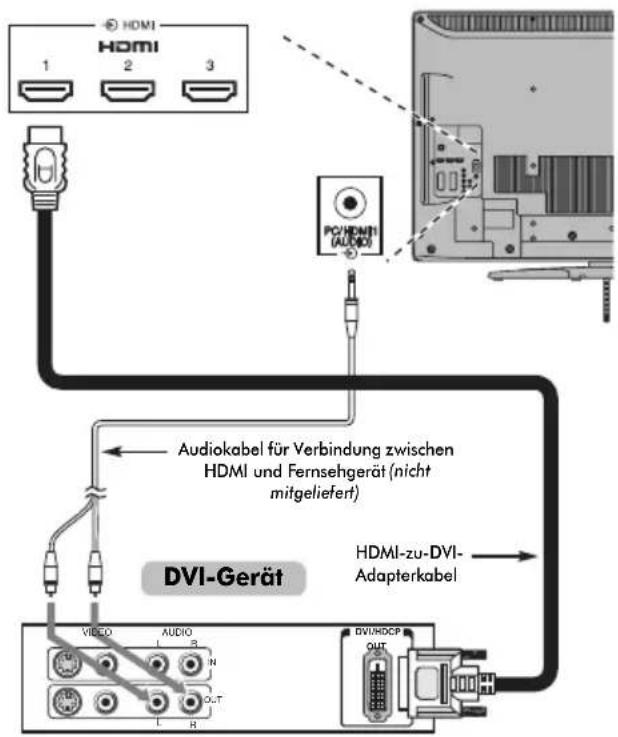 TOSHIBA 55ZV635D - So schließen Sie ein DVI-Gerät an - 1