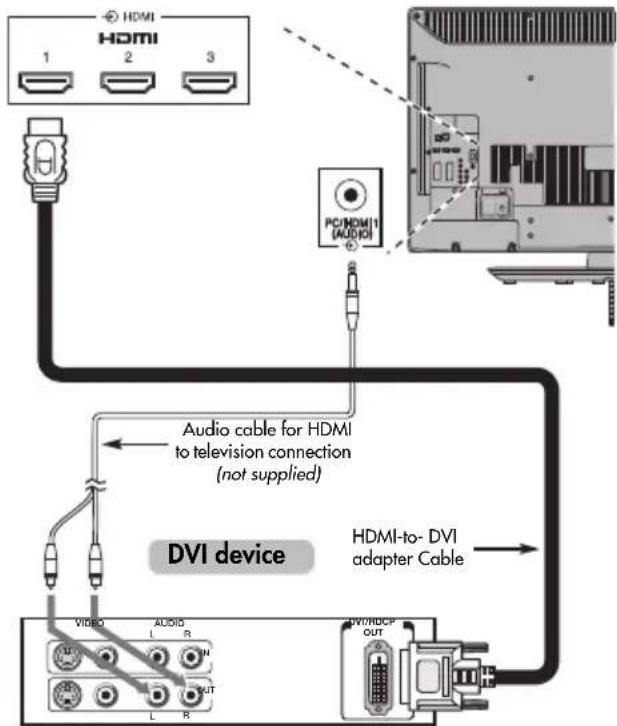 TOSHIBA 46SV685D - To connect a DVI device - 1