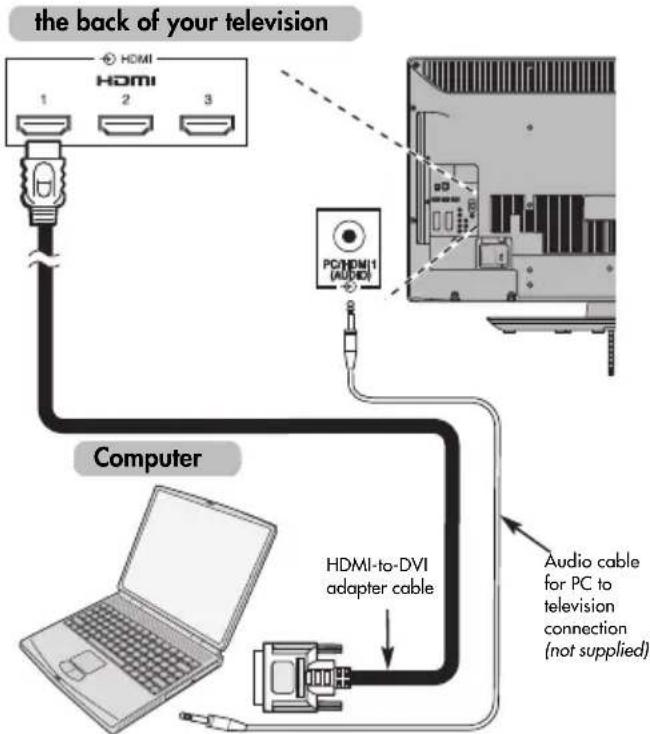 TOSHIBA 46SV685D - To connect a PC to the HDMI terminal - 1