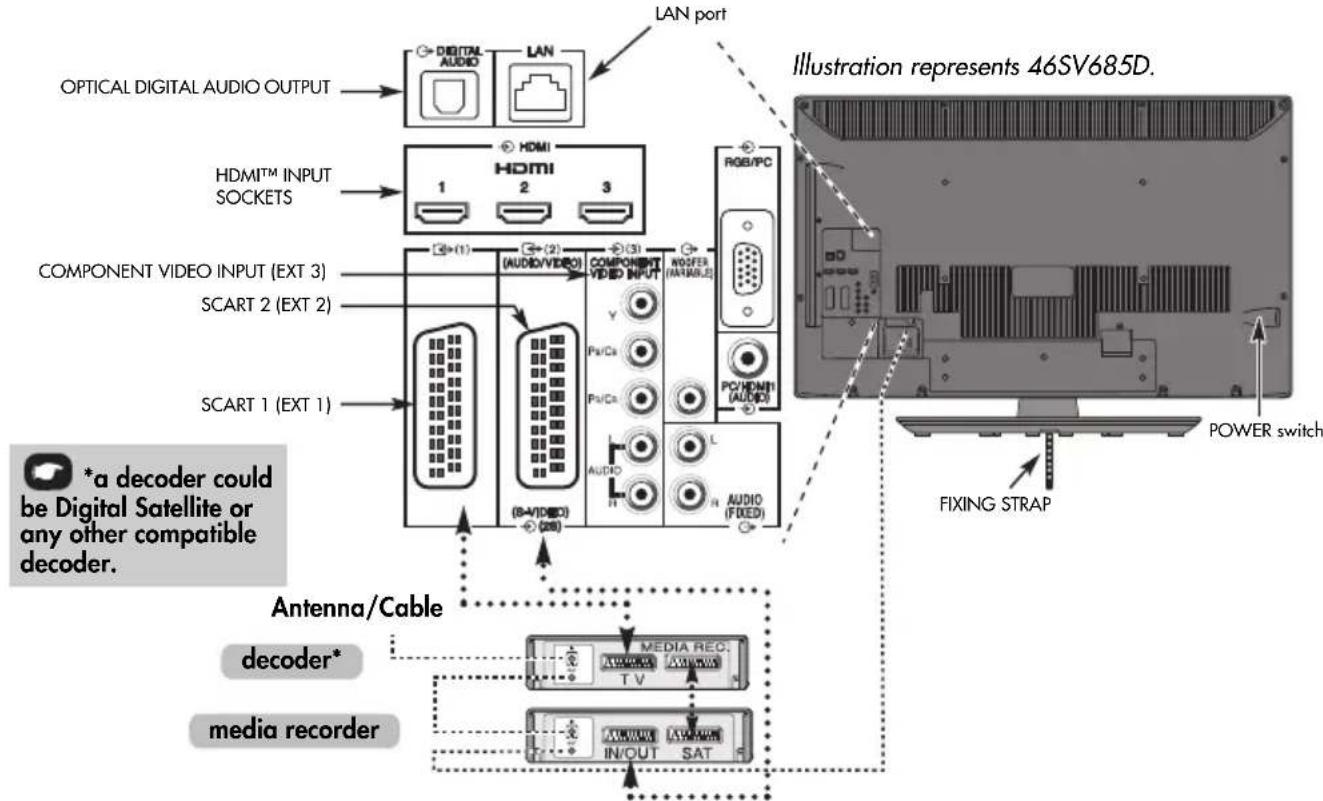 TOSHIBA 46SV685D - Connecting external equipment - 1