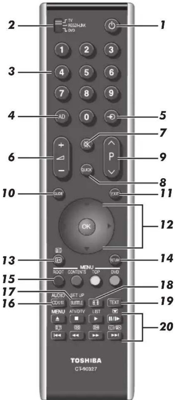 TOSHIBA 46SV685D - The remote control - 1