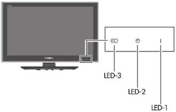 TOSHIBA 46SV685D - Questions and Answers - 29
