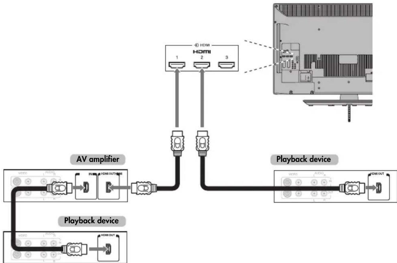 TOSHIBA 46SV685D - REGZA-LINK connection - 1