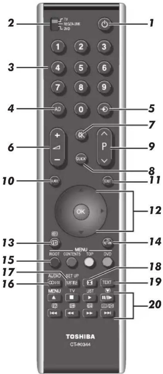 TOSHIBA 46RV733 - The remote control - 1
