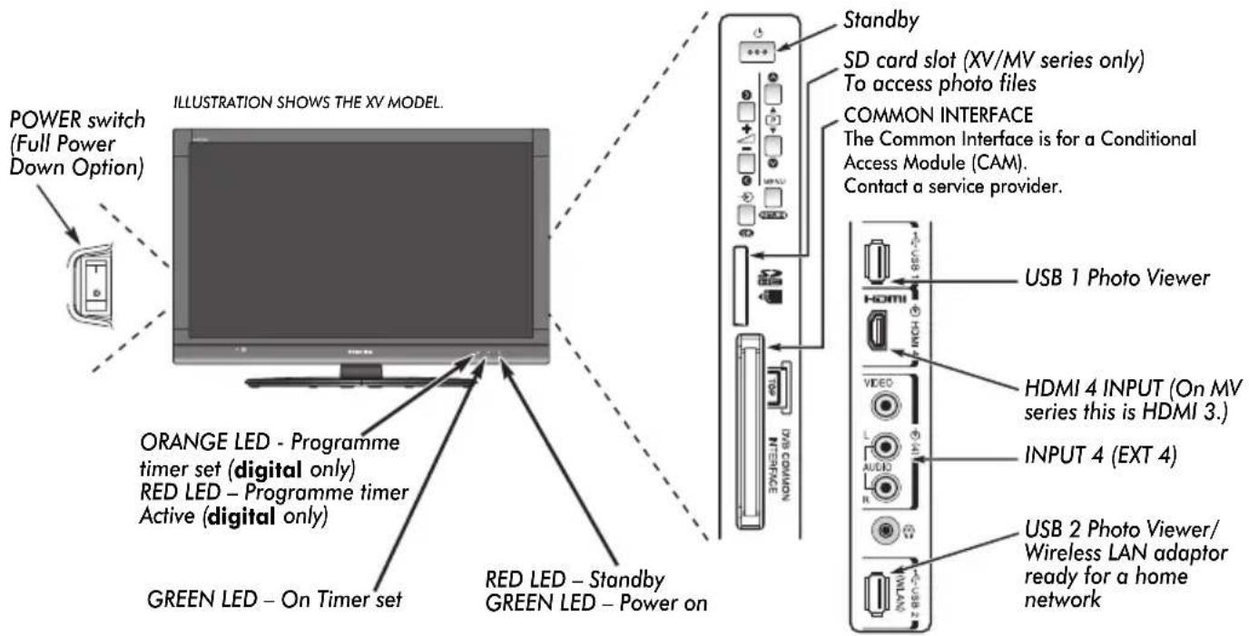 TOSHIBA 46RV733 - Controls and input connections - 1