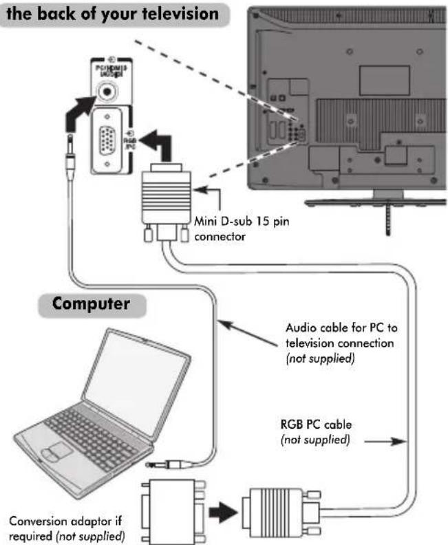 TOSHIBA 46RV733 - To connect a PC to the RGB/PC terminal - 1
