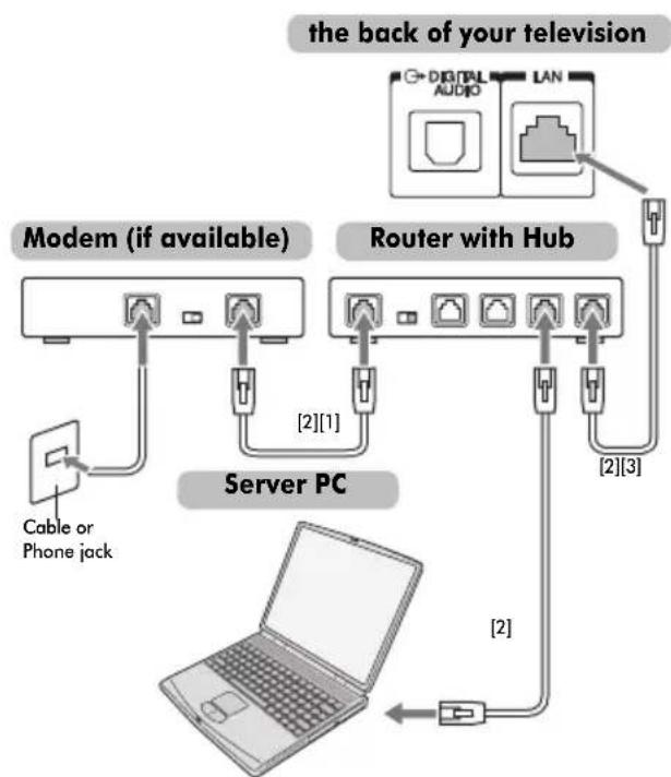 TOSHIBA 46RV733 - NOTE: - 1