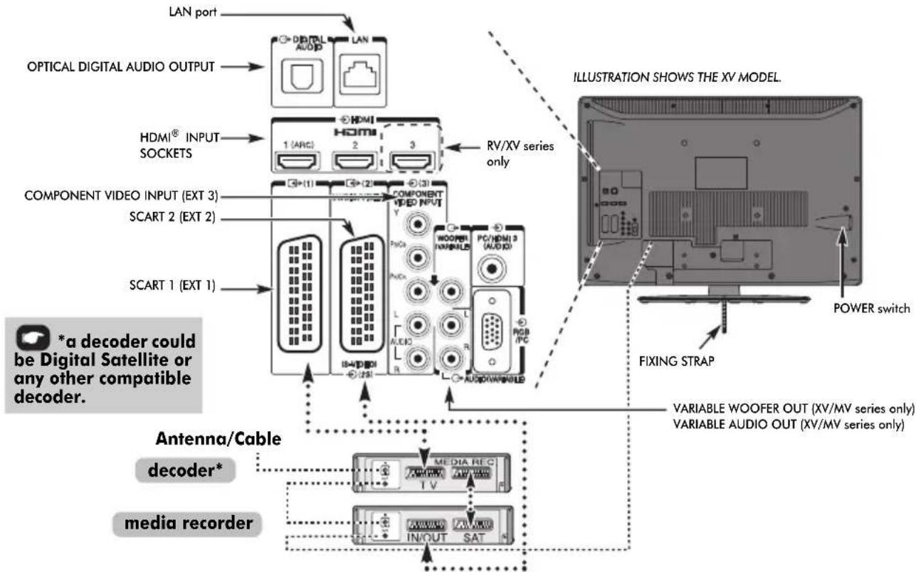 TOSHIBA 46RV733 - Connecting external equipment - 1
