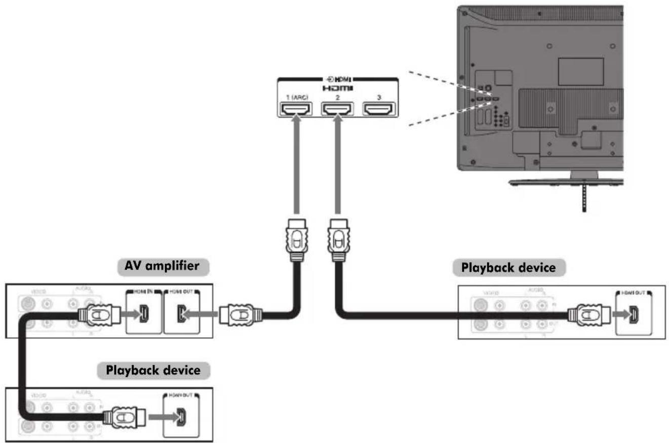 TOSHIBA 46RV733 - REGZA-LINK connection - 1