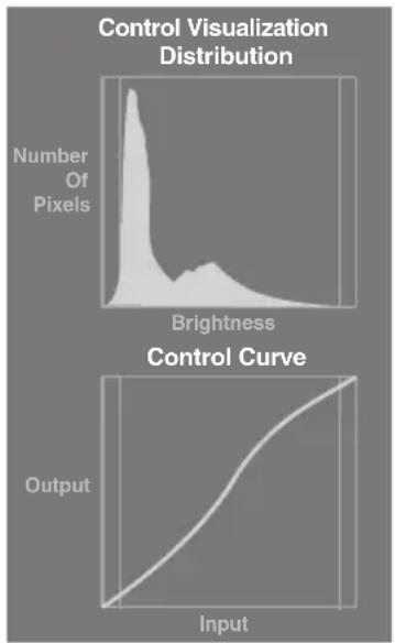 TOSHIBA 46RV733 - Control Visualization - 1