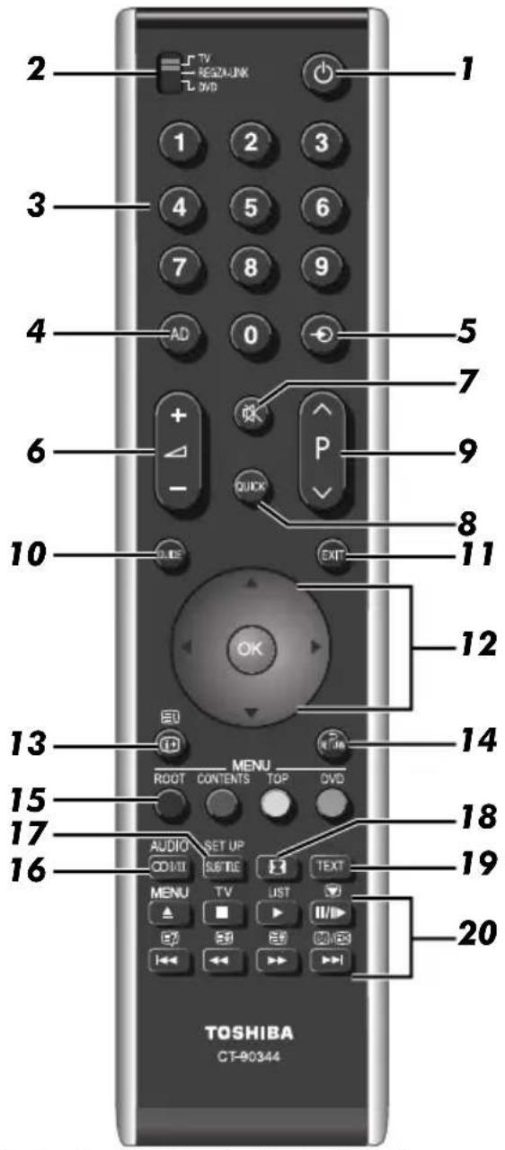 TOSHIBA 46MV732 - Die Fernbedienung - 2