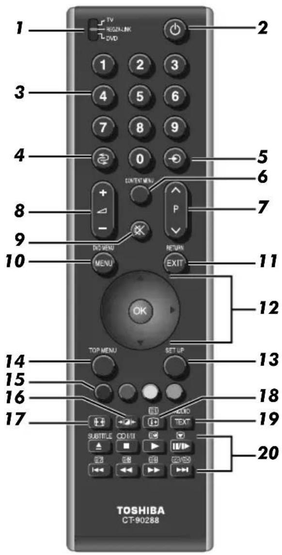 TOSHIBA 42CV500PG - The remote control - 1